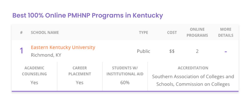 Best 100% Online PMHNP Programs in Kentucky: #1 EKU